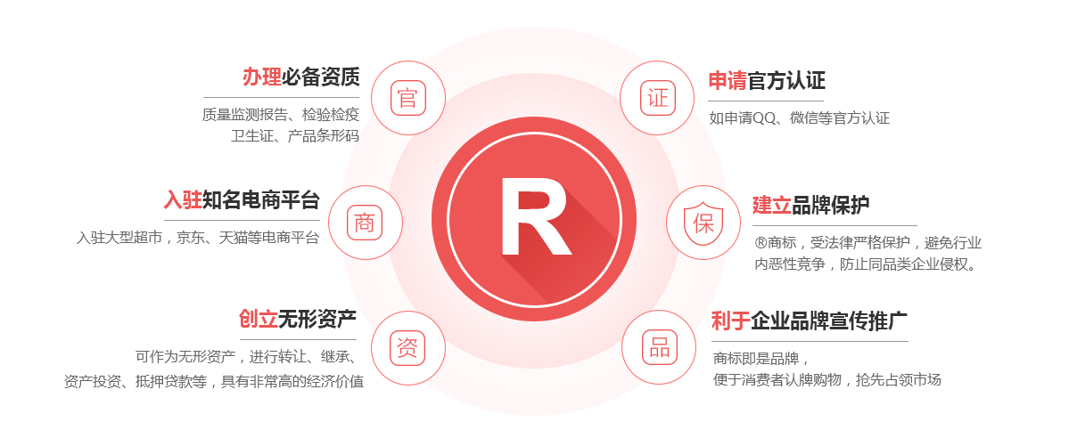 祁东商标注册的作用